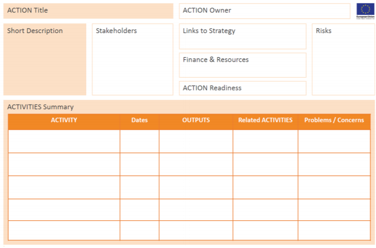 refining actions table