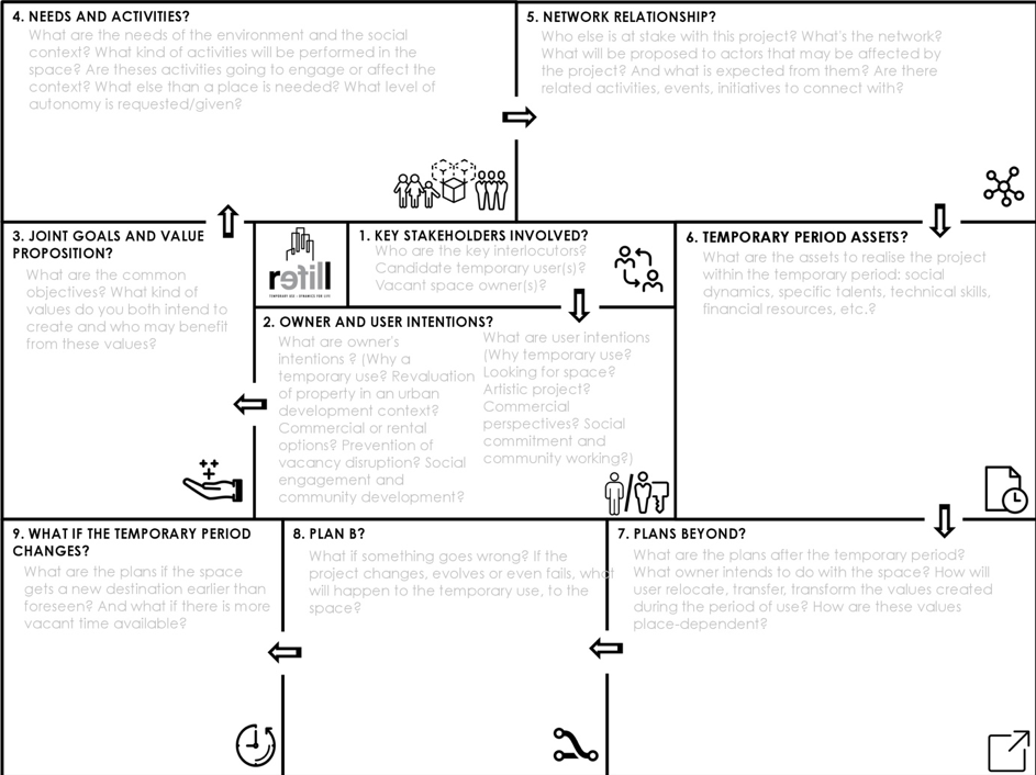 http://urbact.eu/sites/default/files/media/picture_5_source-_refill_tu_value_creation_plan.png