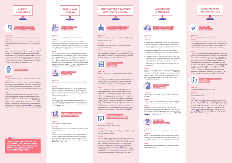 http://urbact.eu/sites/default/files/media/picture_8-_source-_refill_temporary_use_roadmap.png