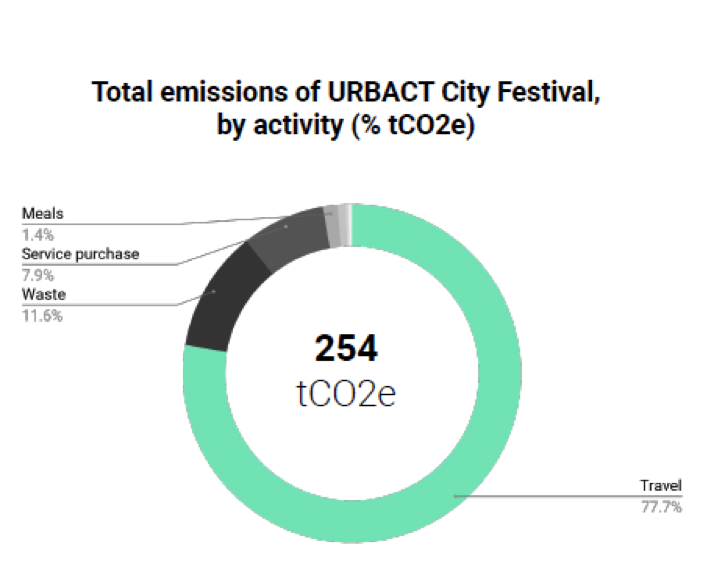 22cityfest-carbon-neutral-graphic2