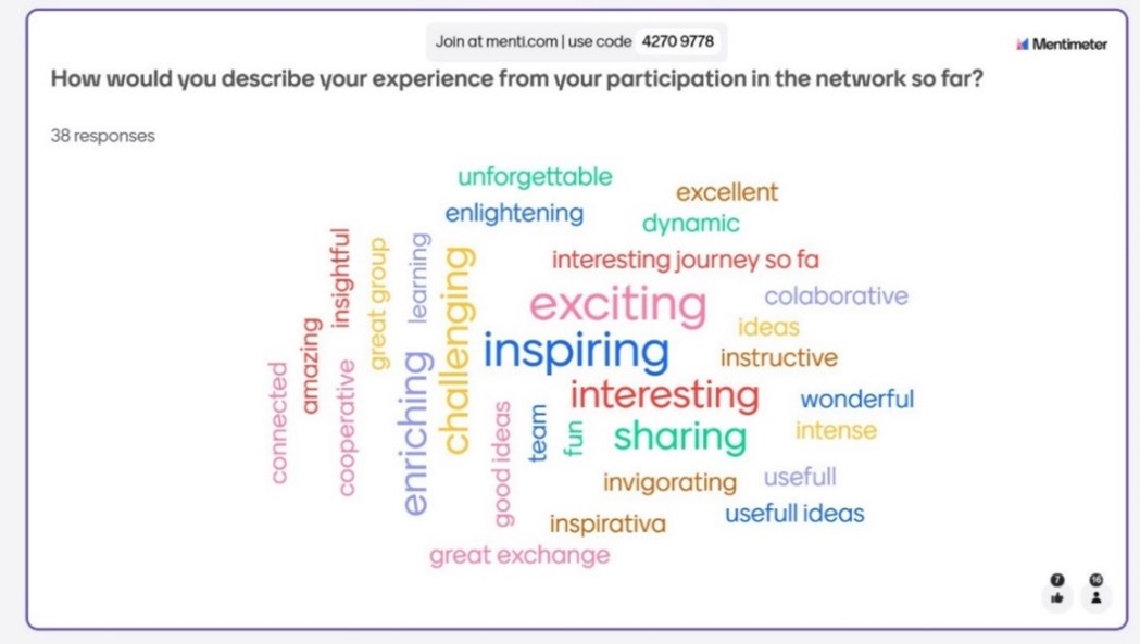 wordcloud of Mid Term process