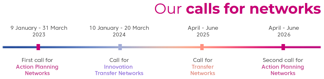 URBACT IV - calls for networks