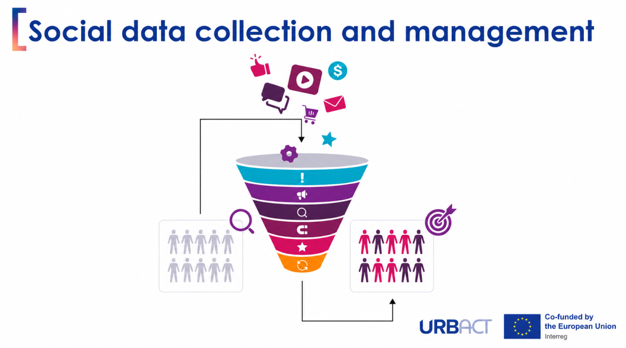 URBACT - Social Data Management Webinar Series