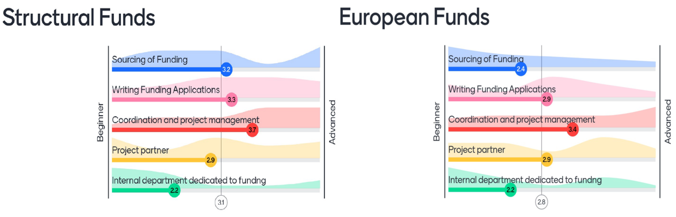 Live poll about structural and european funds