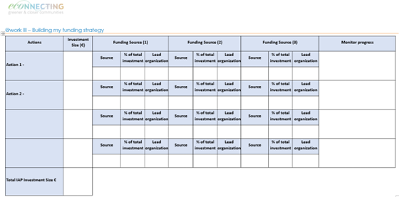 A table to build and coordinate a robust and flexible funding strategy
