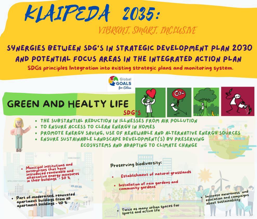 As a first step of the action planning process, partners worked on their visions for what their cities would look like in the future (by 2030 or another year, depending on the local context). This resulted in 19 ‘SDOne of the infographics from Klaipėda’s SDG Story explaining how the SDGs link to the city’s main strategic development planG Stories’, with lots of diversity and creativity: seven videos, three “news from the future” articles, four infographics and seven narrative stories explaining the cities’ future visions. As an example, Klaipėda (LT) created an SDG story composed of a series of infographics explaining how the SDGs link to the city’s main strategic development plan, Klaipėda 2035, and how their Integrated Action Plan developed as part of the URBACT network will help to accelerate action.In Trim (IE), the SDG story was developed by involving local stakeholders in a ‘shopping’ activity, following an example from Marcoussis (FR) that URBACT Expert Christophe Gouache had presented to the network. In Trim, participants of the visioning exercise were given a certain amount in‘Truros’ – a fictional currency – and could shop for local priorities for the future, including the SDG targets, the five dimensions of the 2030 Agenda (People, Planet, Prosperity, Peace, Partnerships), as well as the challenges and priorities identified in the city profile at the start of the network journey. They also included petals from Rob Hopkins’ Imagination Sundial in the shop. The result was three priority areas for the future vision of Trim: a place for people; a safe, equitable and thriving place to live; and a sustainable, environmentally friendly town.