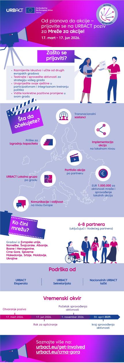 Infografik