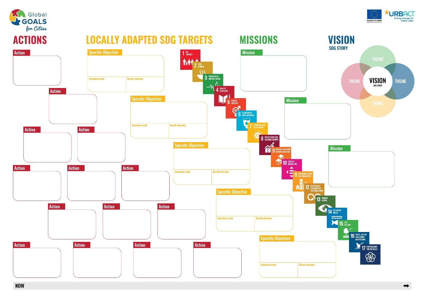 SDGs integrated action plan canvas