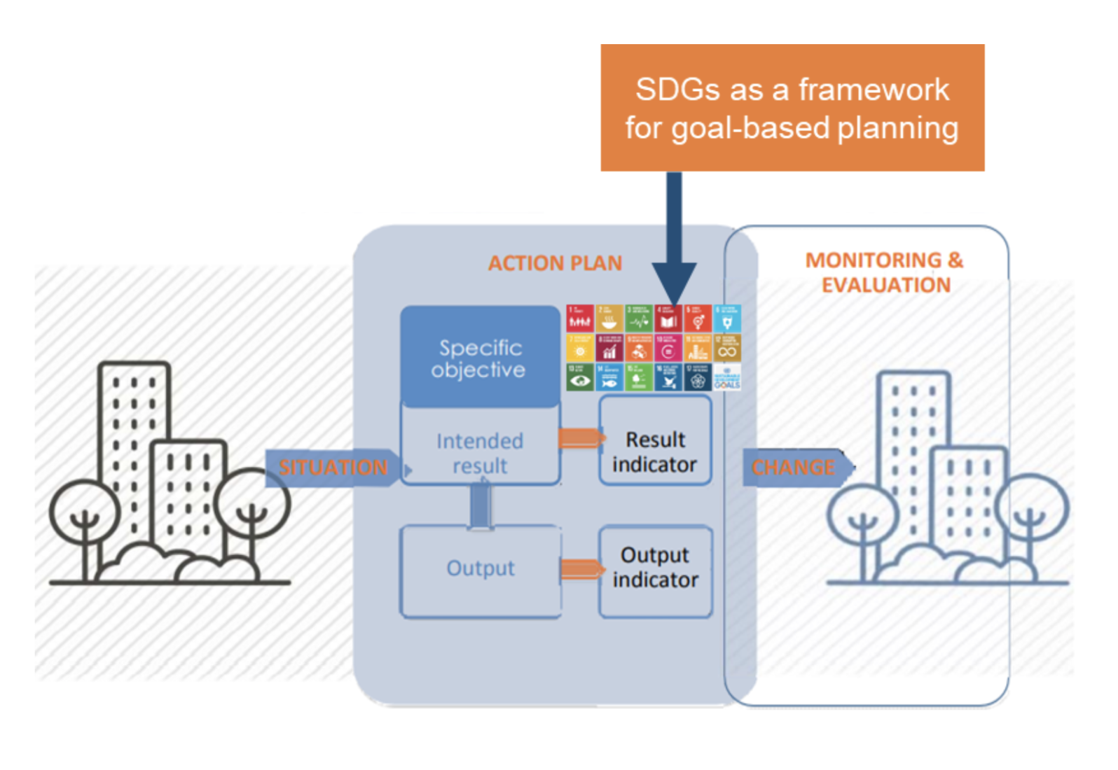 URBACT GG4C - planning actions