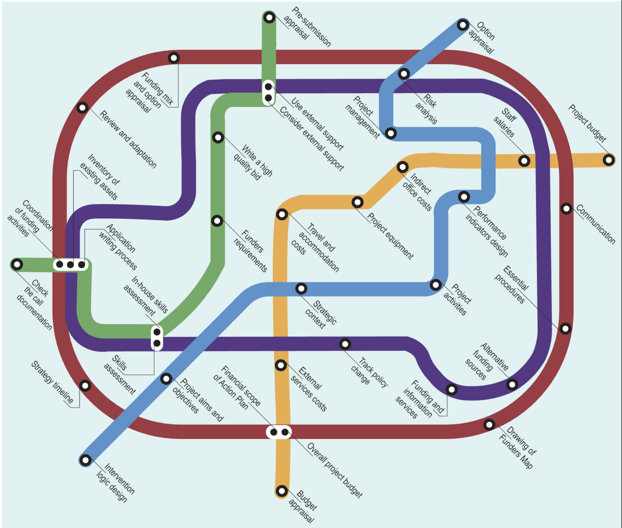 Funders Map