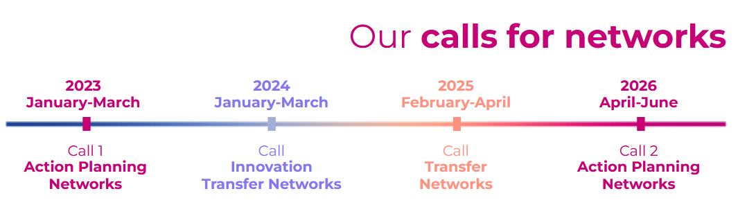 URBACT IV calls for networks