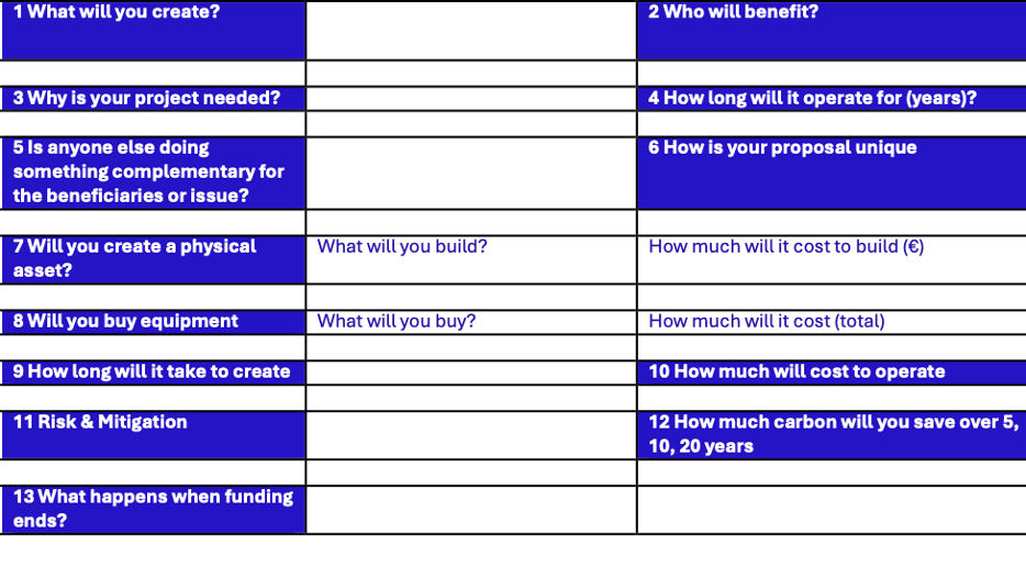 URBACT’s tool is a funding template 