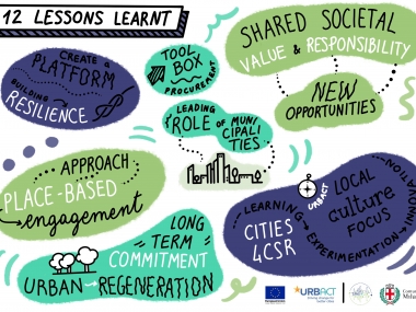 URBACT Cities4CSR - 12 lessons learnt