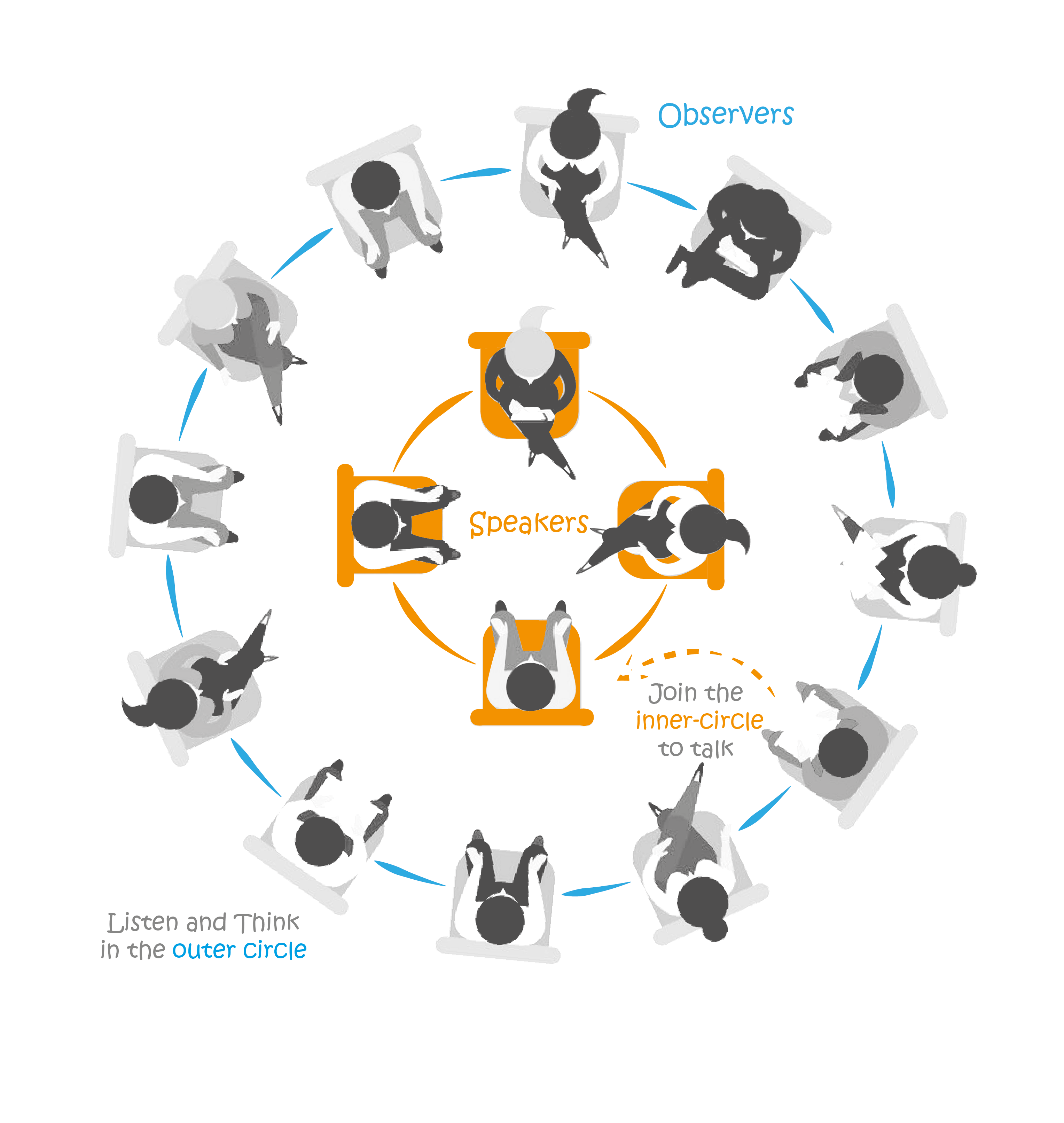 Fishbowl Urbact eu fishbowl-urbact-eu