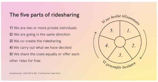 five parts of ridesharing