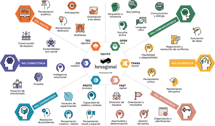 civil servant skills