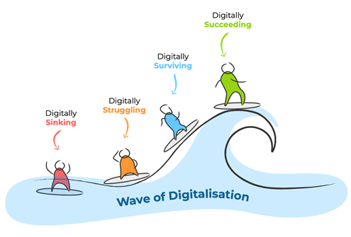 A diagram of a surfing process

AI-generated content may be incorrect.