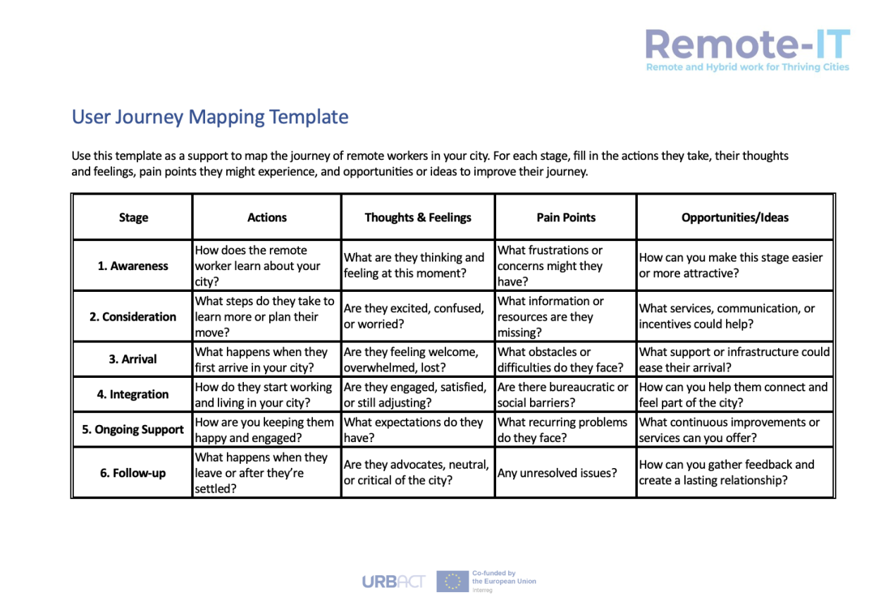 A map of a journey
AI-generated content may be incorrect.