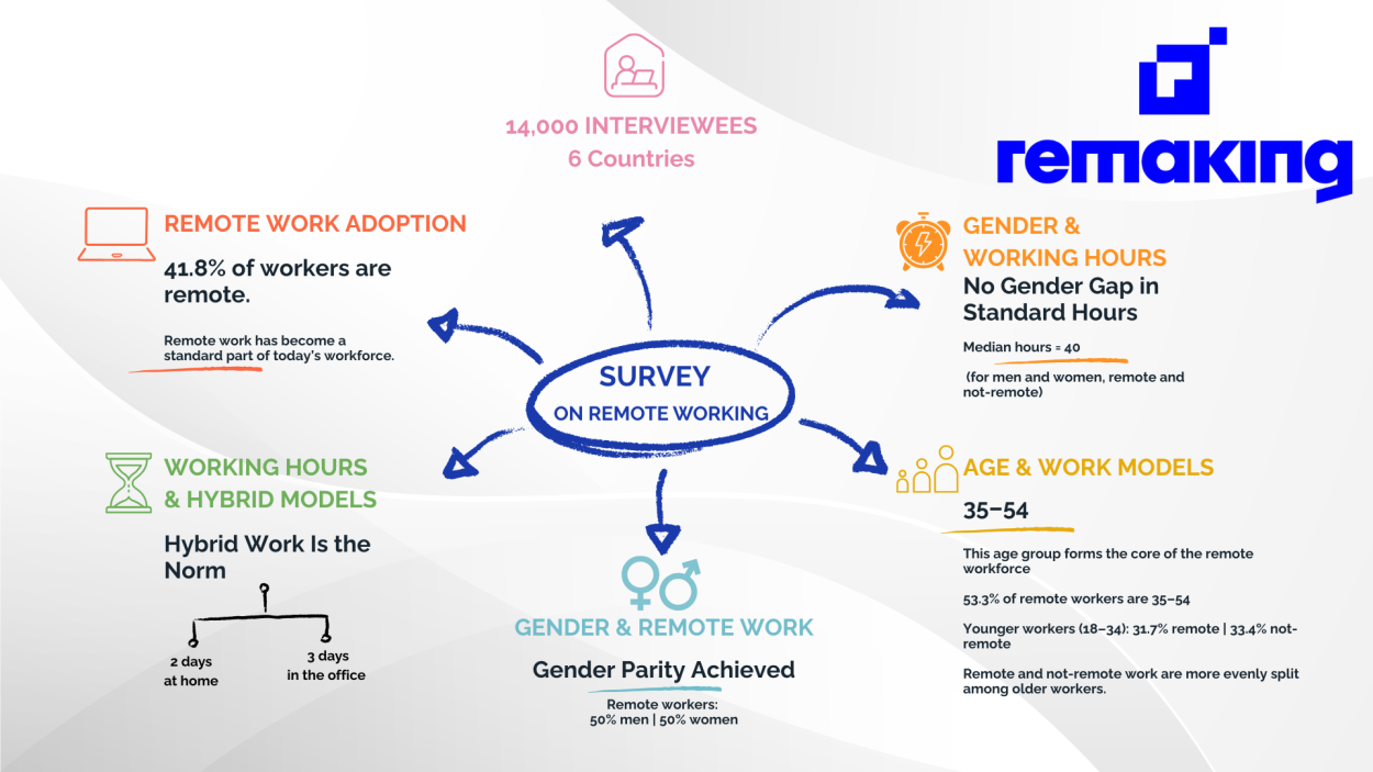 A diagram of a survey

AI-generated content may be incorrect.