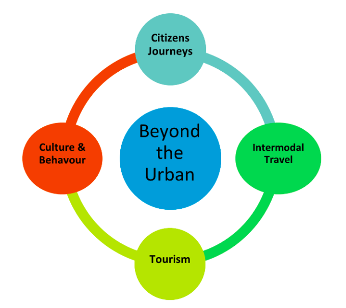 Beyond the Urban focus