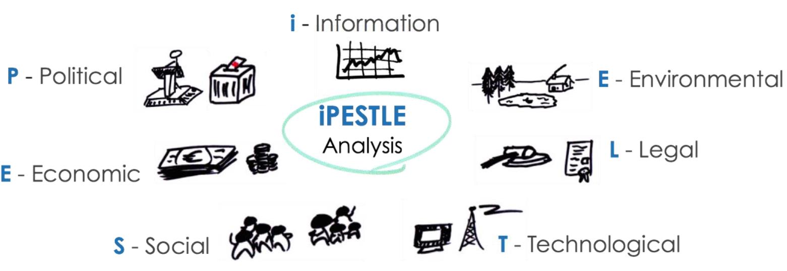 ipestle