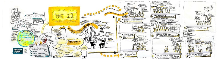 A graphic recording of participant insights and workshop statements from the Genk "De 22" community forum.