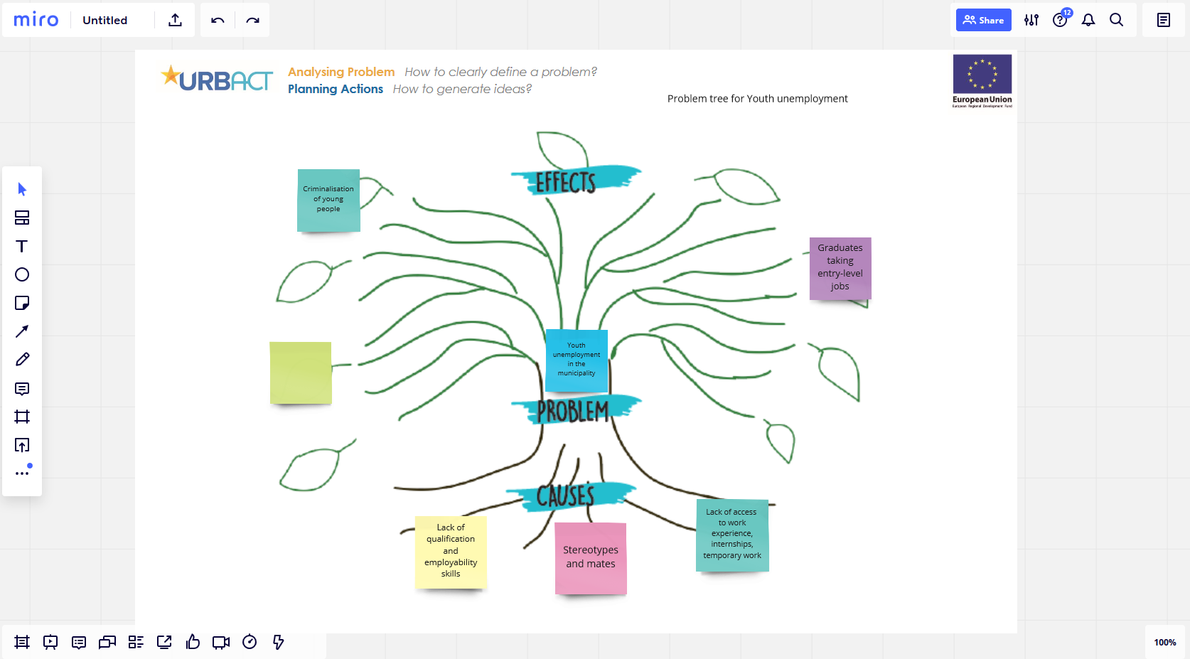 Problem Tree map