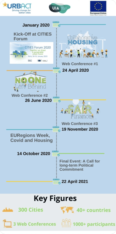 ‘Cities engaging in the right to housing’ infographics