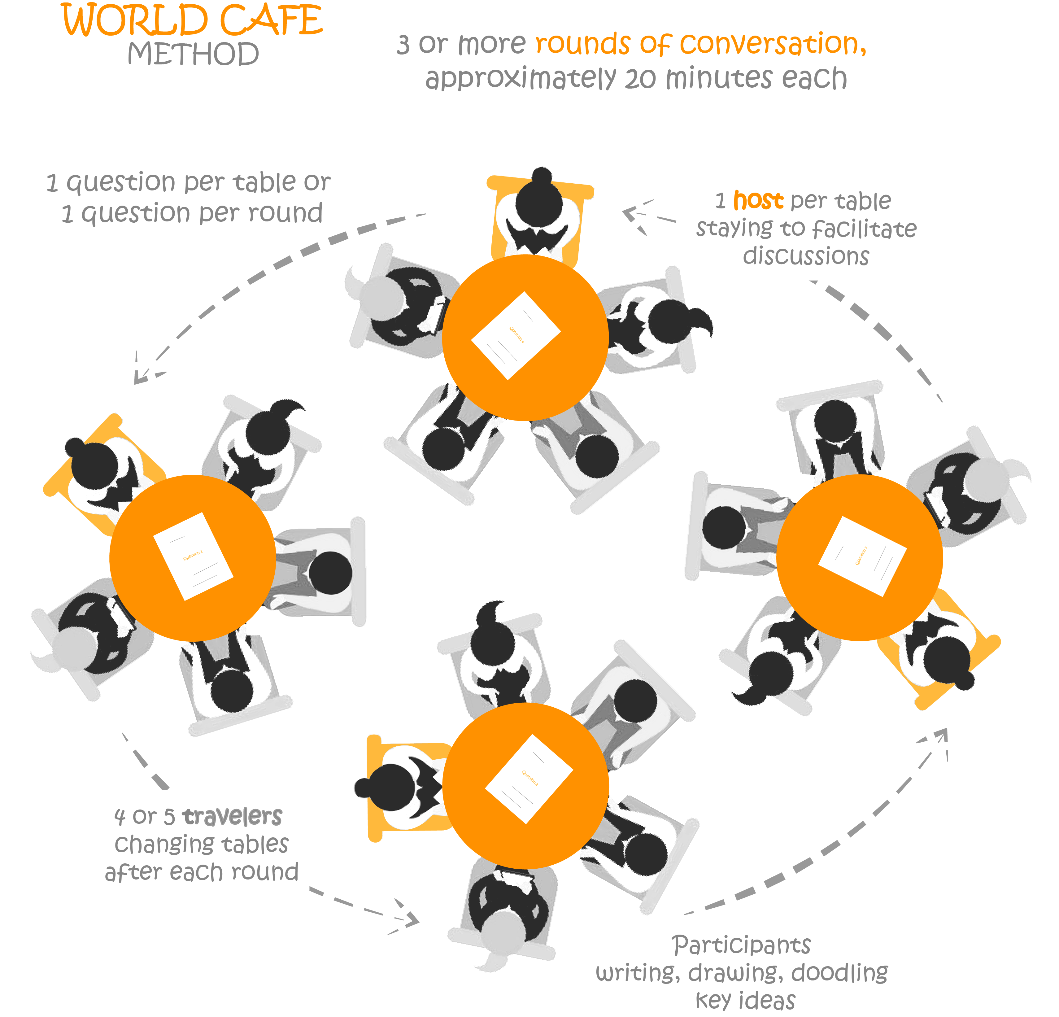 World Café | urbact.eu