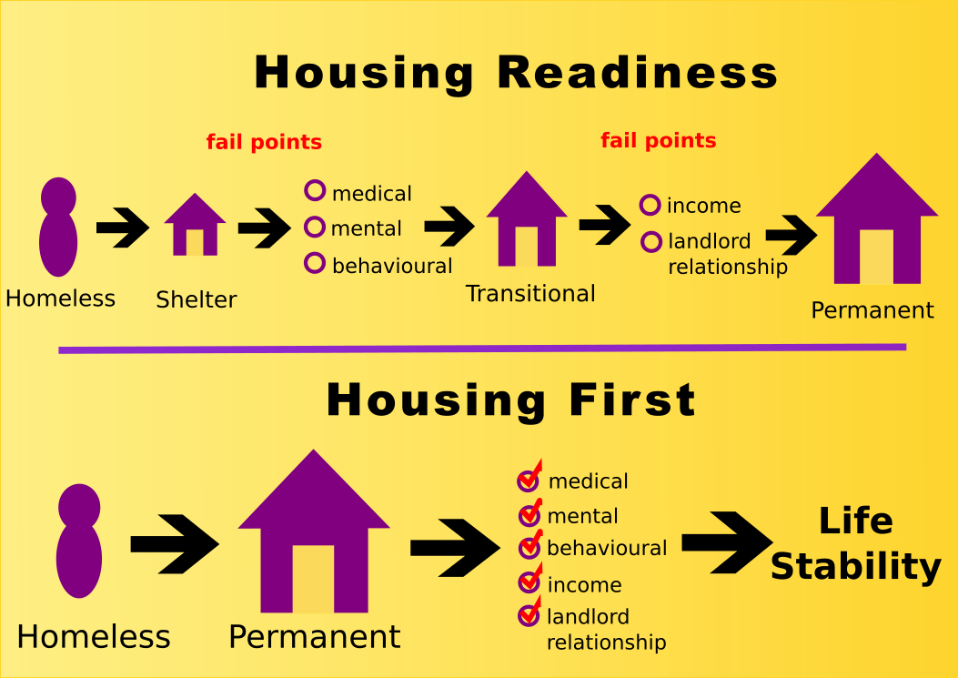https://urbact.eu/sites/default/files/media/housing-exclusion_housing-readiness.png
