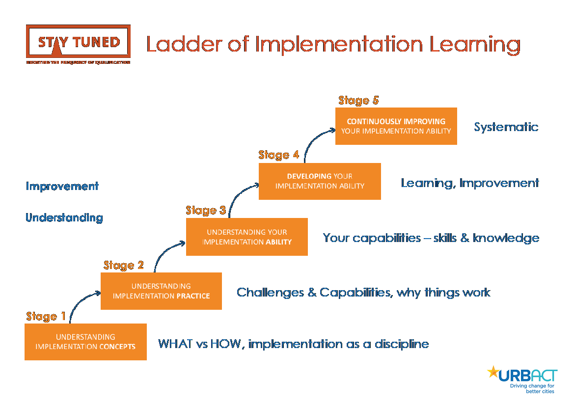 STEP BY STEP WE GO: Structured learning about ...