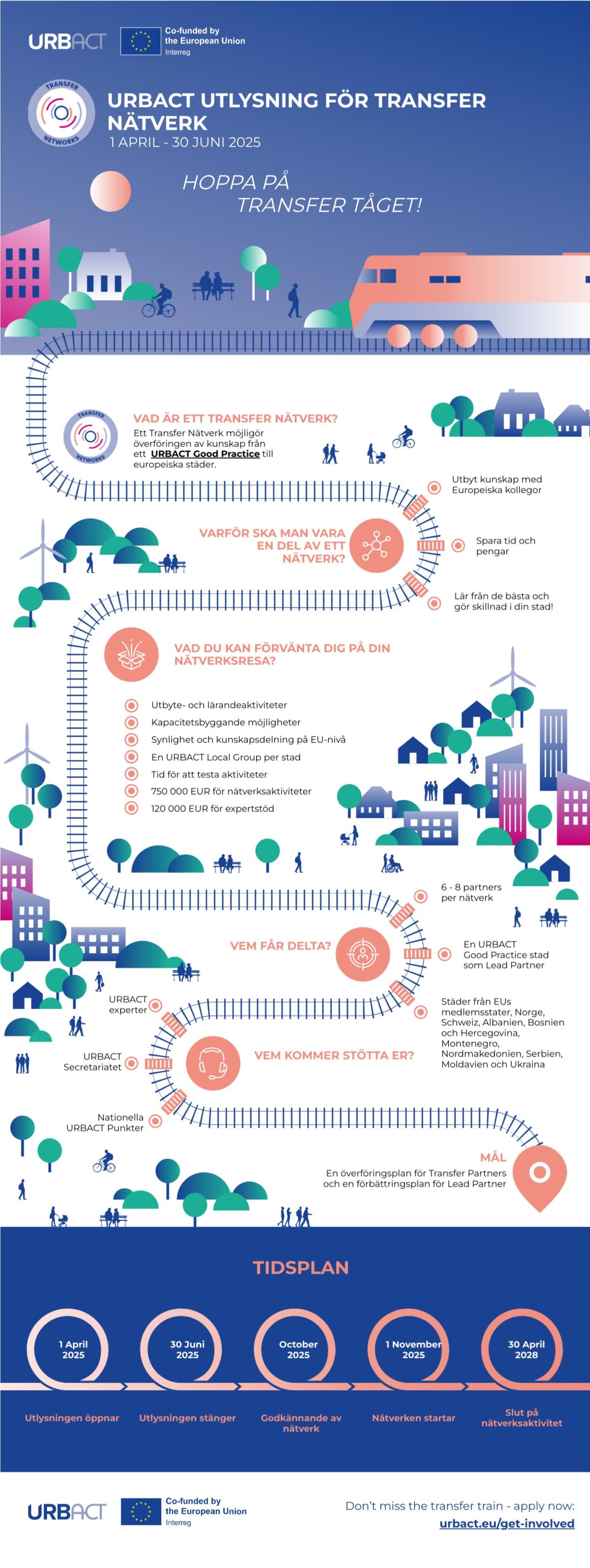 Transfer Network