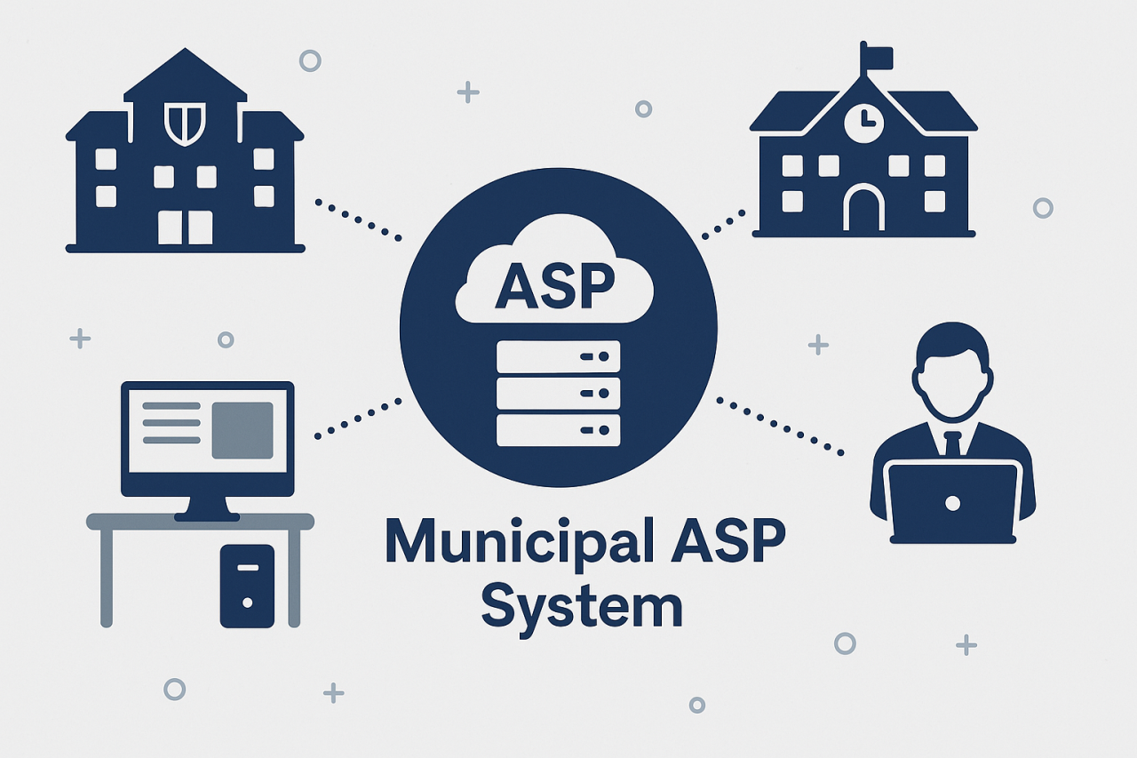 Diagram illustrating the Municipal ASP System: a central cloud-based ASP platform connects to local government buildings, a computer workstation, and a municipal staff member, representing digital integration and service centralisation.