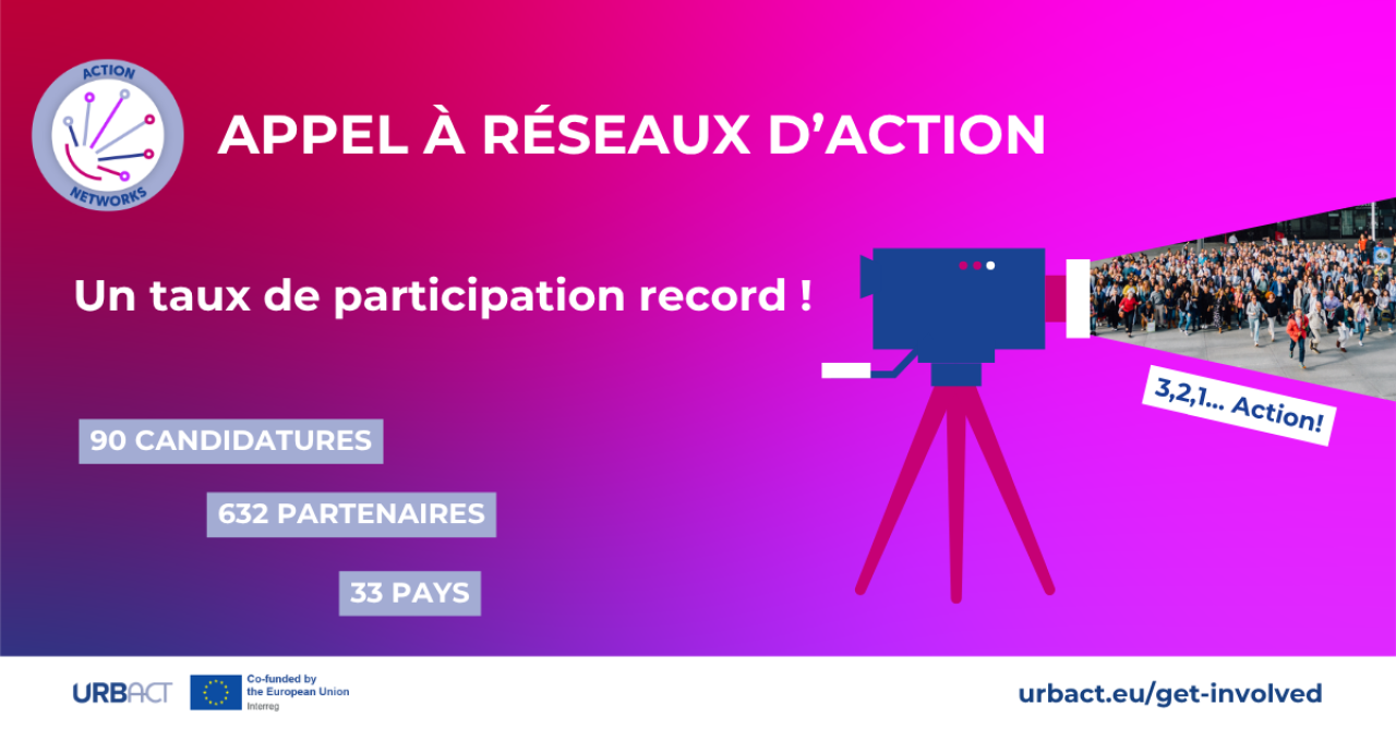 Résultats Appel URBACT