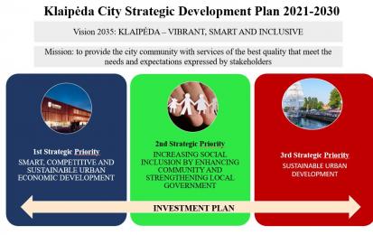 Klaipeda SDGs