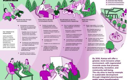 Figure 3- The Theory of Change model of Kamza (Albania)