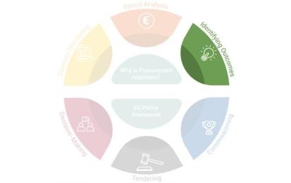 Identifying Outcomes