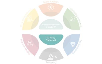 EU Framework