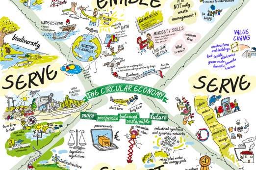 LETS GO CIRCULAR! Graphic Recording by Lead Expert Eleni Feleki with main aspects: enable, serve support