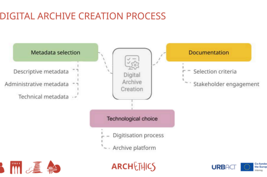 Archethics_digital archive