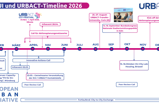 Timeline 