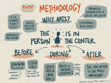 ROOF Methodology