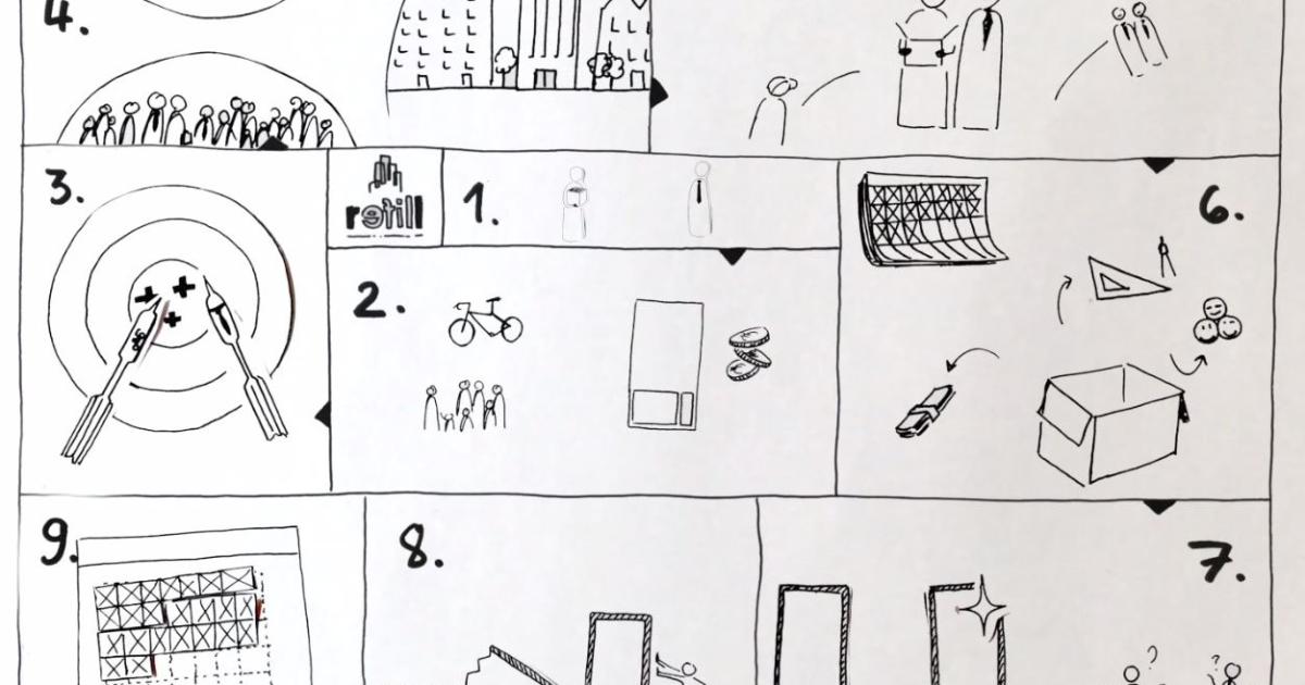 Temporary Use Value Creation Plan urbact eu