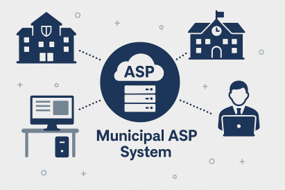 Diagram illustrating the Municipal ASP System: a central cloud-based ASP platform connects to local government buildings, a computer workstation, and a municipal staff member, representing digital integration and service centralisation.