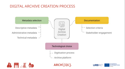 Archethics_digital archive