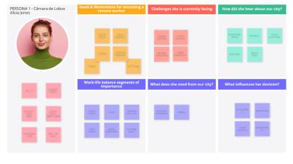 Camara de Lobos Remote worker Persona exercise