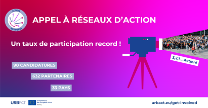 Résultats Appel URBACT