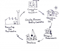 Transition To Circular Economy: The ‘’power’’ Of The Building Sector ...