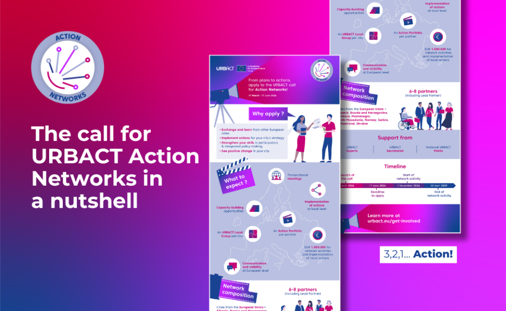URBACT call for Action Networks_infographic