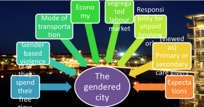 Gender Sensitive Public Space? Placemaking And Spatial Justice Through ...